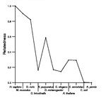 comparative genomics plot