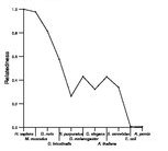 comparative genomics plot