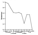 comparative genomics plot