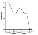 comparative genomics plot