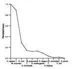 comparative genomics plot