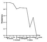 comparative genomics plot