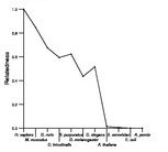 comparative genomics plot