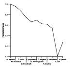 comparative genomics plot