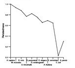 comparative genomics plot