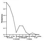 comparative genomics plot