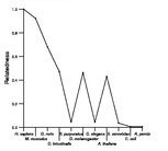 comparative genomics plot