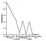 comparative genomics plot