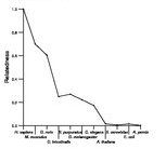 comparative genomics plot