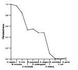 comparative genomics plot