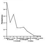 comparative genomics plot