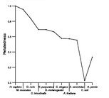 comparative genomics plot