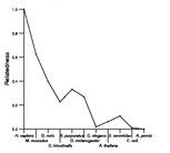 comparative genomics plot