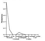 comparative genomics plot