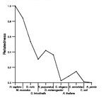 comparative genomics plot