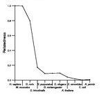 comparative genomics plot