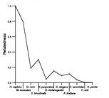 comparative genomics plot