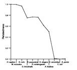 comparative genomics plot