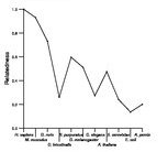 comparative genomics plot