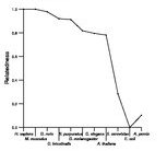 comparative genomics plot