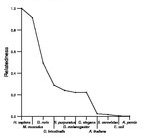 comparative genomics plot