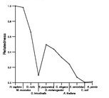 comparative genomics plot