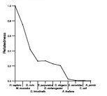 comparative genomics plot