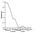 comparative genomics plot