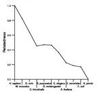 comparative genomics plot