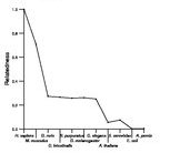 comparative genomics plot