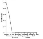 comparative genomics plot