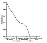 comparative genomics plot