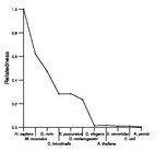 comparative genomics plot