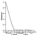 comparative genomics plot