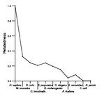 comparative genomics plot