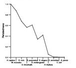 comparative genomics plot