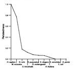 comparative genomics plot