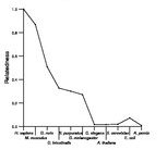 comparative genomics plot