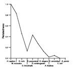 comparative genomics plot