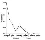 comparative genomics plot