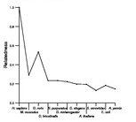 comparative genomics plot