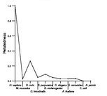 comparative genomics plot