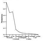 comparative genomics plot