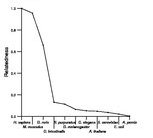 comparative genomics plot