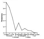 comparative genomics plot