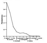 comparative genomics plot