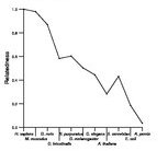 comparative genomics plot