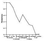 comparative genomics plot