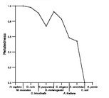 comparative genomics plot