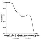 comparative genomics plot